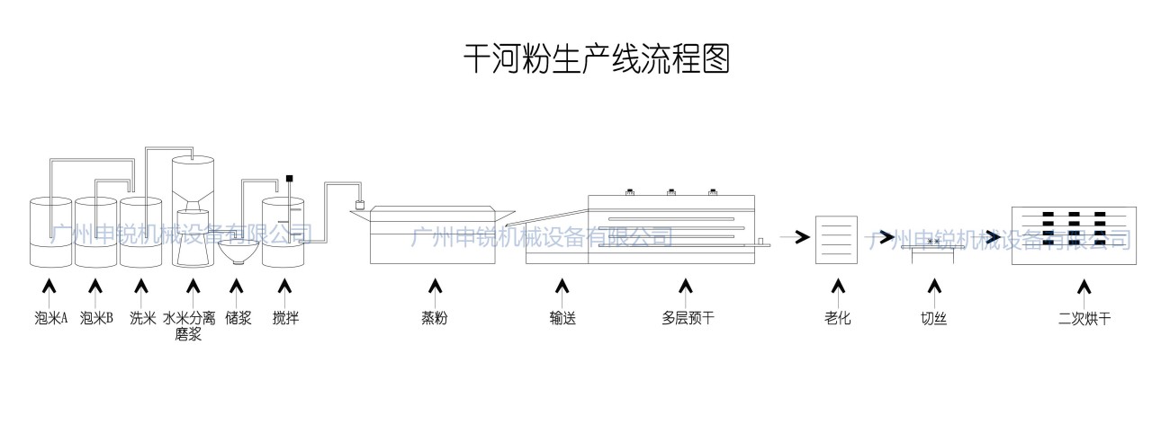 干河粉生產(chǎn)1.JPG